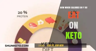 Keto Calorie Counting: How Much Should You Eat Daily?