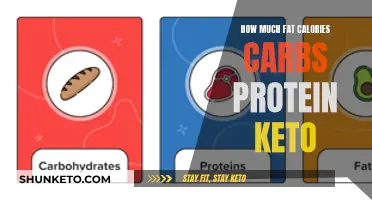 Understanding Keto: Macros, Calories, and Carb Management