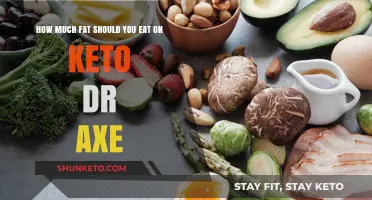 Optimal Fat Intake on Keto: Dr. Axe's Expert Recommendations