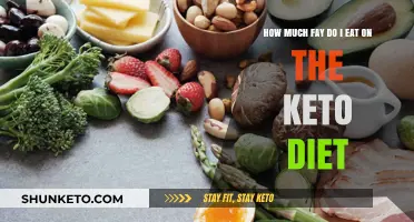 Keto Diet Fat Intake: How Much Should You Eat Daily?