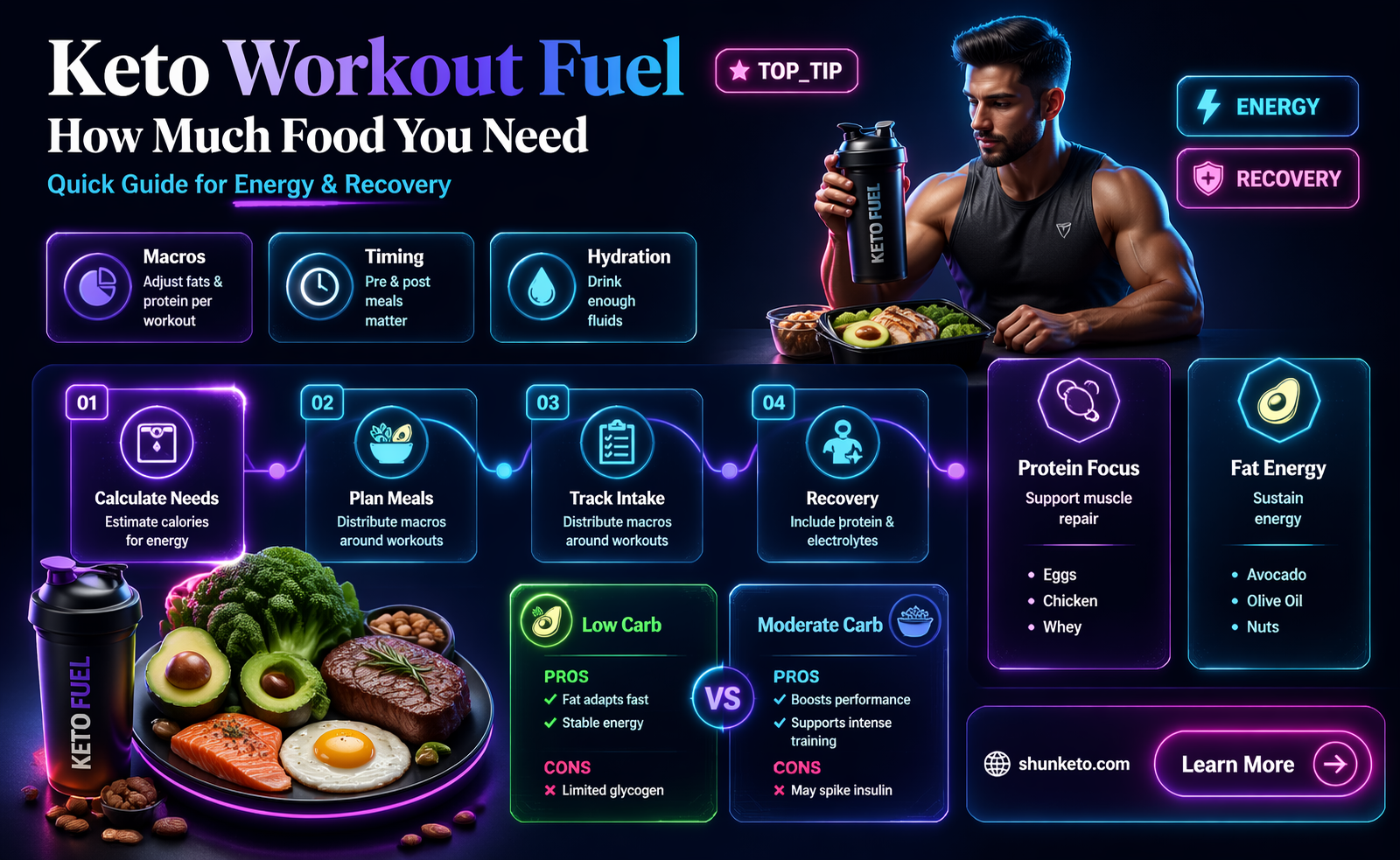 am i eating enough for exercise on keto