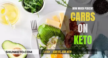 Carbs and Keto: Understanding Your Carb Percentage