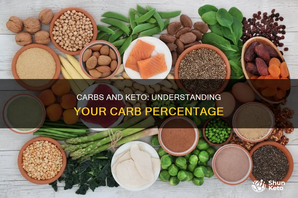 how much percent carbs on keto