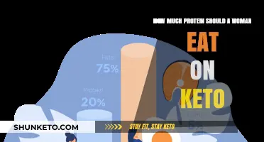 Optimal Protein Intake for Women on a Keto Diet: A Guide