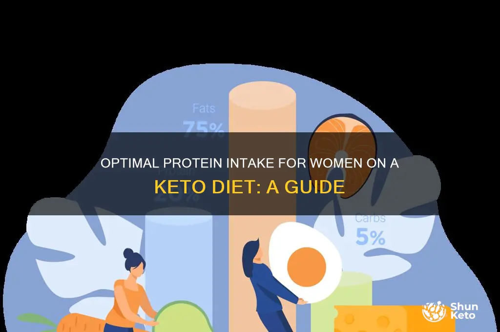 how much protein should a woman eat on keto