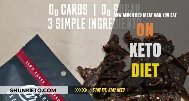 Keto and Red Meat: Balancing Protein Intake for Optimal Health