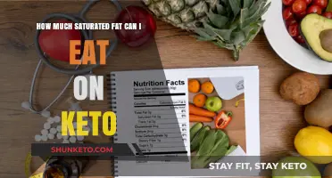 Keto and Saturated Fat: Finding Your Optimal Daily Intake
