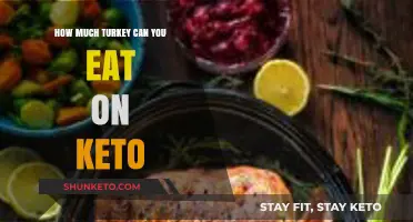 Keto-Friendly Turkey Portions: Balancing Protein and Macros for Success