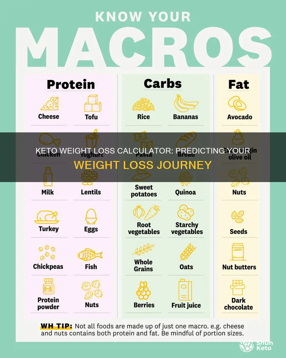 how much weight can i lose on keto calculator