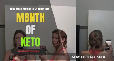 Keto Diet: Dramatic First-Month Weight Loss Results