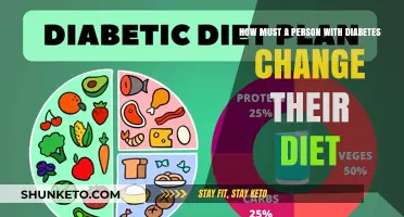 Managing Diabetes: Dietary Changes for a Healthier You