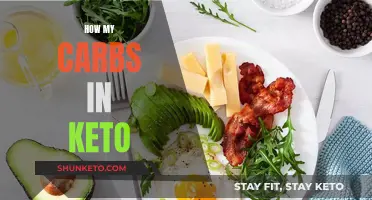 Keto Carb Counting: Mastering the Macros