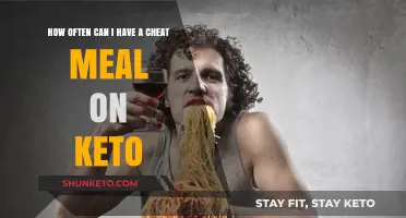 Cheat Meals on Keto: How Often Can You Indulge?