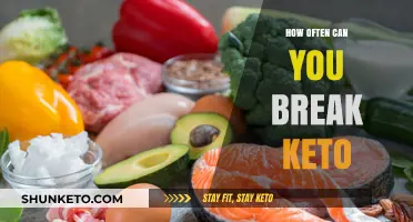 Breaking Keto: How Often Can You Cheat and Stay in Ketosis?