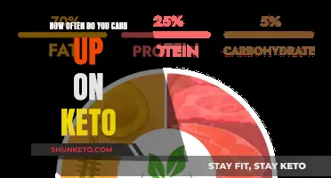 Carb-Loading on Keto: How Often and Why?