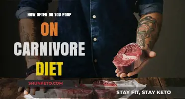 Carnivore Diet and Pooping: What's Normal?