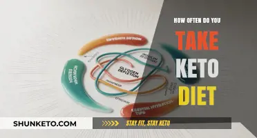 How Often Should You Follow a Keto Diet for Optimal Results?