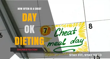 Cheat Days: How Often Can You Treat Yourself?