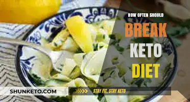 Breaking Keto: How Often Can You Cheat and Stay in Ketosis?