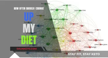 Changing Your Diet: How Often Should You Switch It Up?