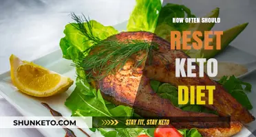 Resetting Keto: Optimal Timing for Re-Evaluating Your Diet Plan