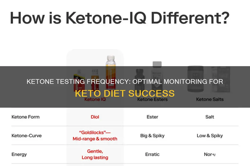 how often should you check ketones on keto diet