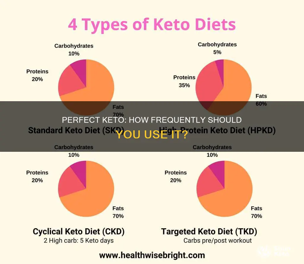 how often to use perfect keto