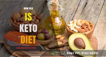 The Surprising History and Age of the Keto Diet Explained