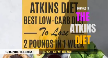 The Atkins Diet: A Historical Overview
