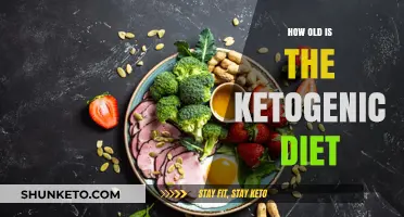The Ancient Ketogenic Diet: A Historical Perspective