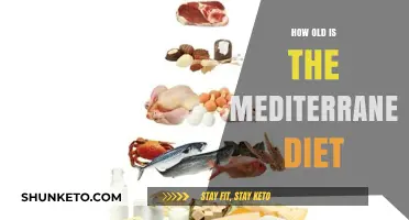 The Mediterranean Diet: Ancient Roots, Modern Appeal