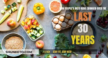 People's Evolving Diets: A 30-Year Transformation