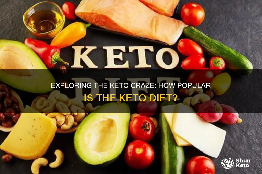 how popular is keto diet