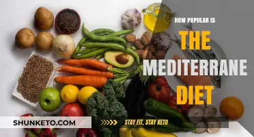 The Mediterranean Diet: A Popular, Healthy Choice