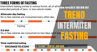 Intermittent Fasting: Is This Diet Trend Worth It?