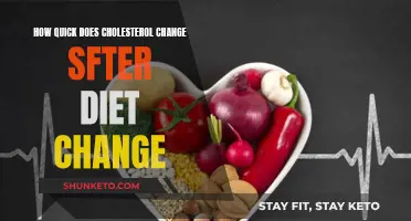 Cholesterol Changes: Diet Impact and Speed
