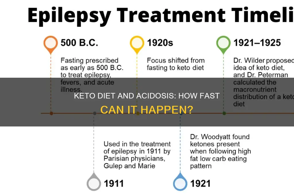 how quickly can you become acidotic after eating keto diet