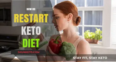 Revitalize Your Keto Journey: Effective Strategies to Restart and Succeed