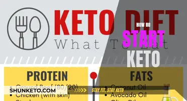 Kick-starting Your Keto Journey: A Beginner's Guide