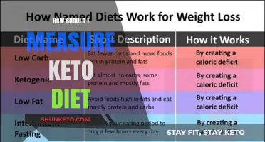 Mastering Keto: Essential Metrics to Track Your Diet's Success