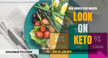 Keto Macros: What's the Ideal Ratio for Weight Loss?