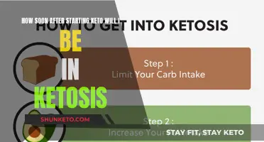 When Does Ketosis Start on a Keto Diet?