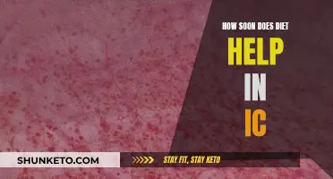 Dieting for IC: Quick Results?