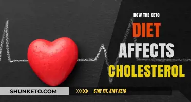 Keto Diet and Cholesterol: Unraveling the Impact on Heart Health
