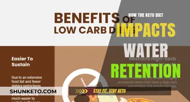 Keto Diet and Water Retention: Understanding the Fluid Balance Connection