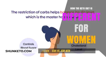 Keto for Women: Unique Challenges, Benefits, and Hormonal Differences