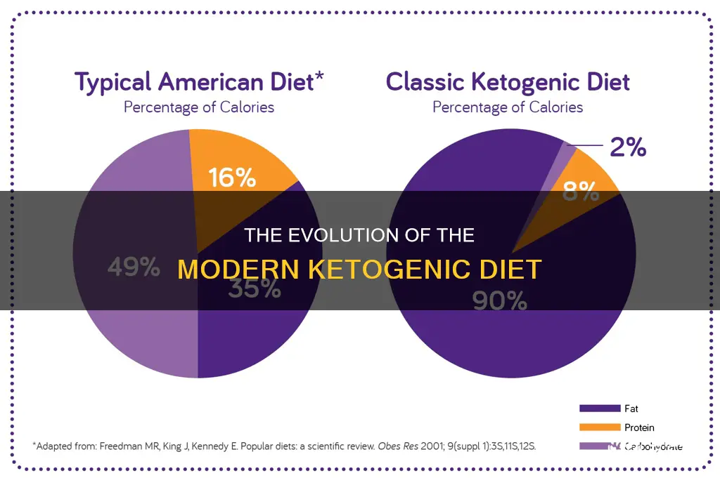how the modern ketogenic diet was discovered