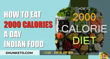 Smart Eating: 2000-Calorie Diet Explained