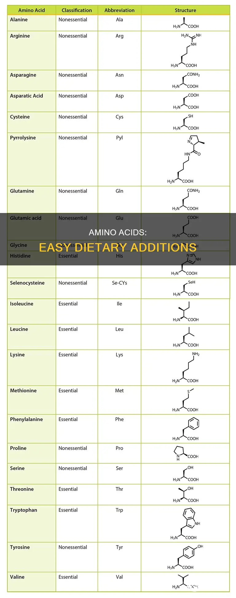 how to add amino acids to diet