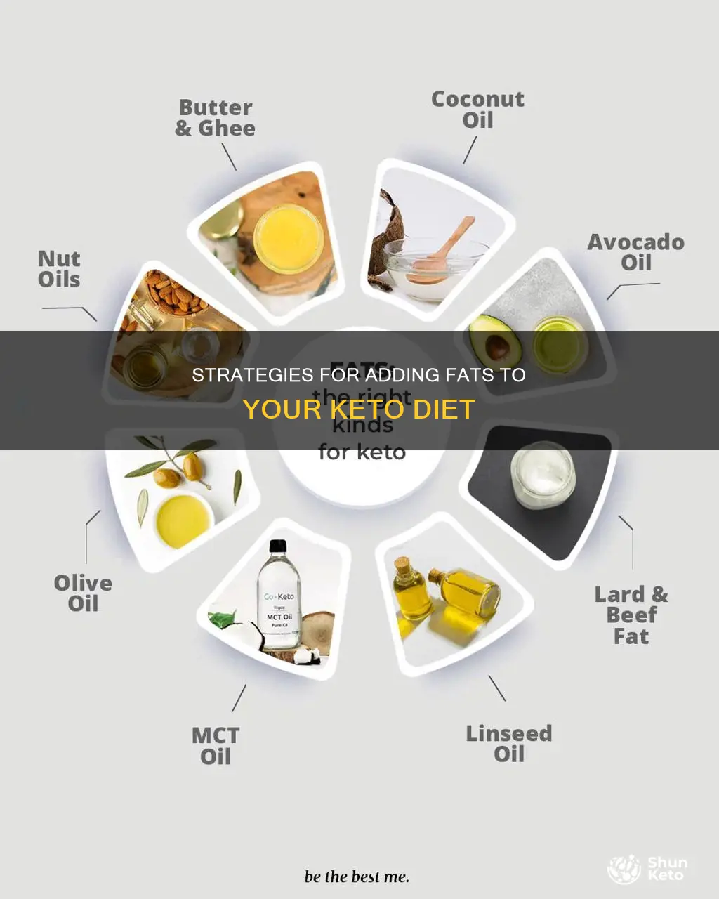 how to add fat to keto diet without carbs